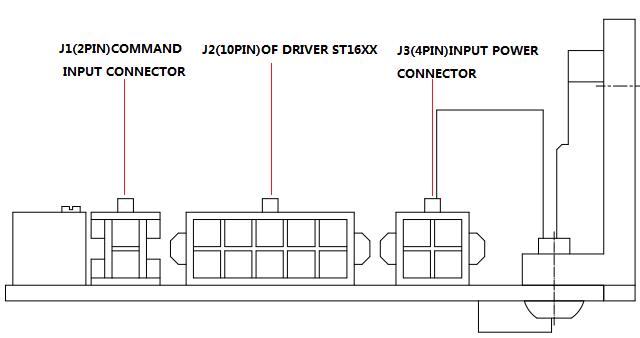 Galvo Motor System