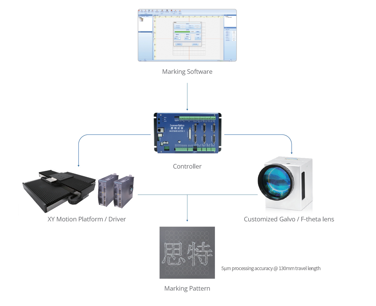 4-axis-laser-processing-system.jpg