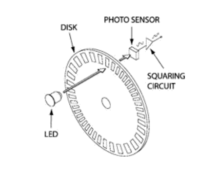 Digital encoder structure illustration