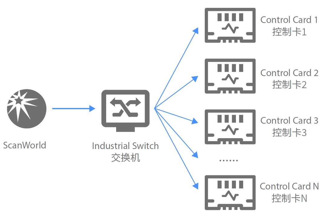 multi card marking function multi card marking function