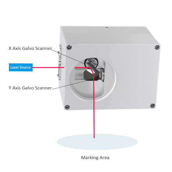 galvo head working principle diagram