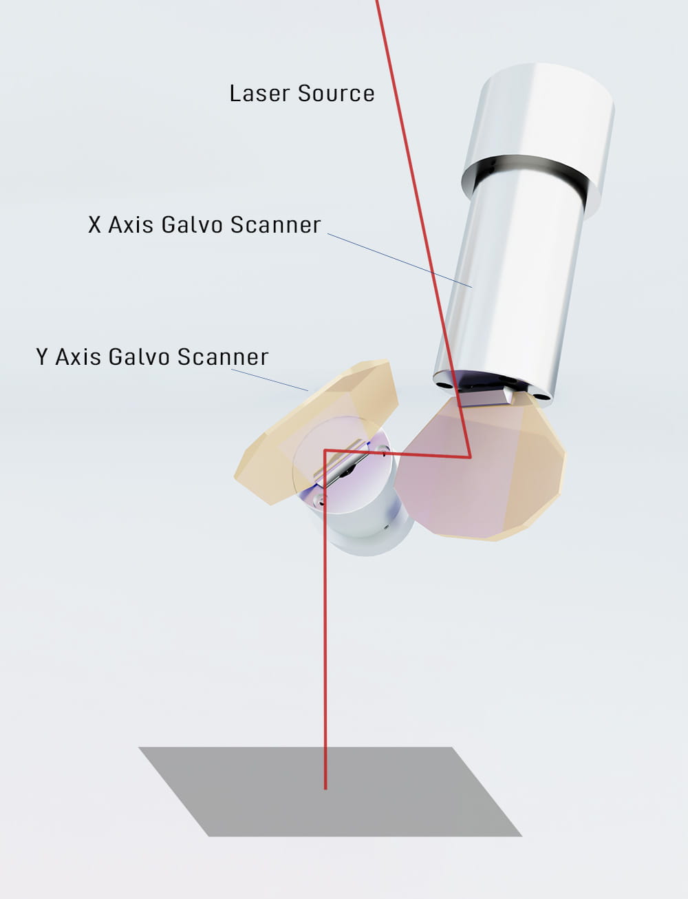 galvo scanner principle diagram galvo scanner principle diagram