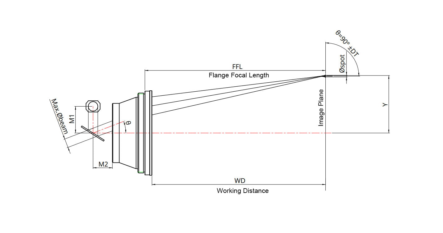 F-Theta lens optical diagram showing flange focal length (FFL), working distance (WD) and galvo scanner beam path