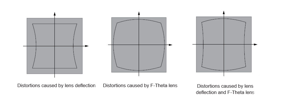 optical distortion