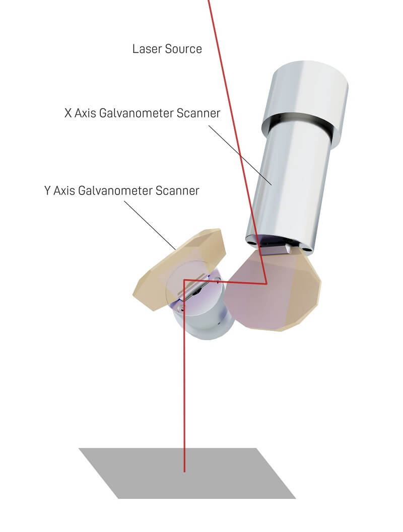 xy galvo scanner xy galvo scanner